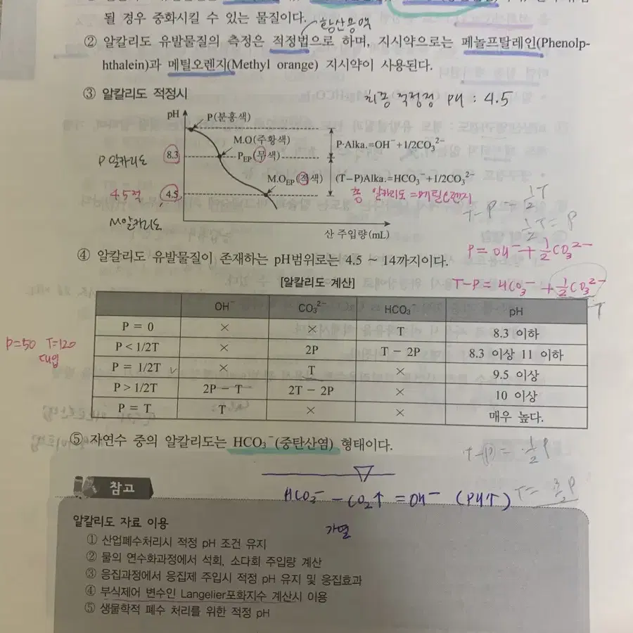 신동성 수질환경기사