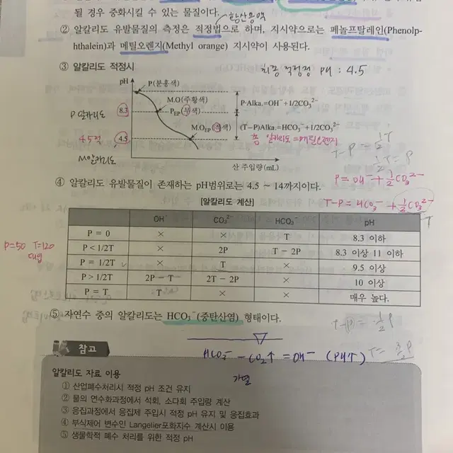 신동성 수질환경기사