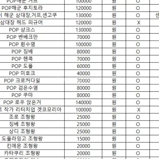 원피흐 피규어pop(해군 칠무해 등)팜니다