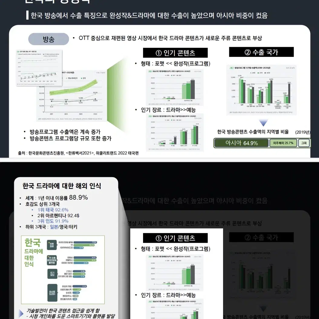 [과제대행]문서 PPT작업