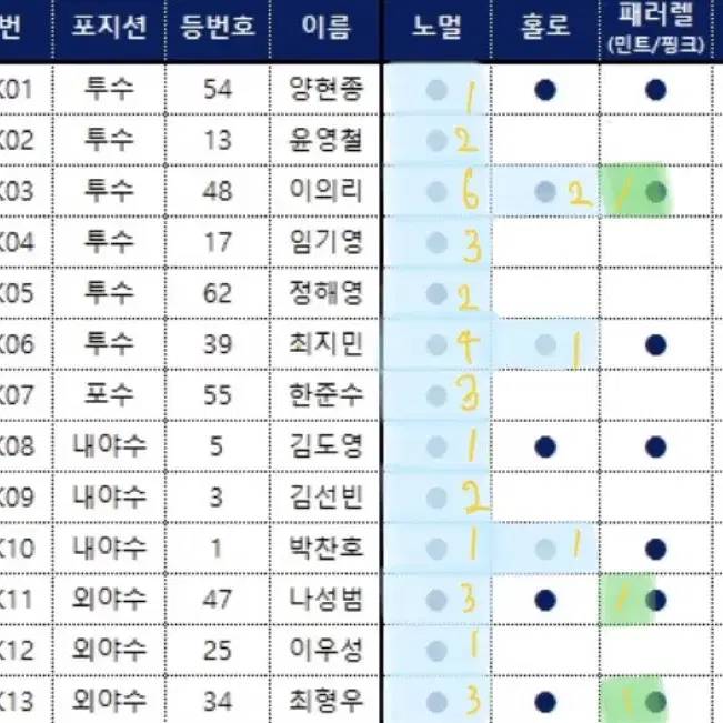 KBO 포토카드 교환 or 판매 (실시간 업뎃중)