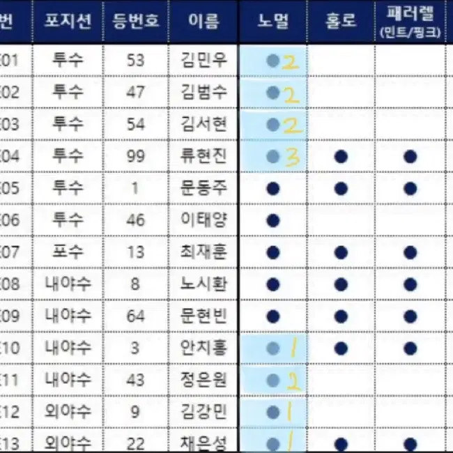 KBO 포토카드 교환 or 판매 (실시간 업뎃중)