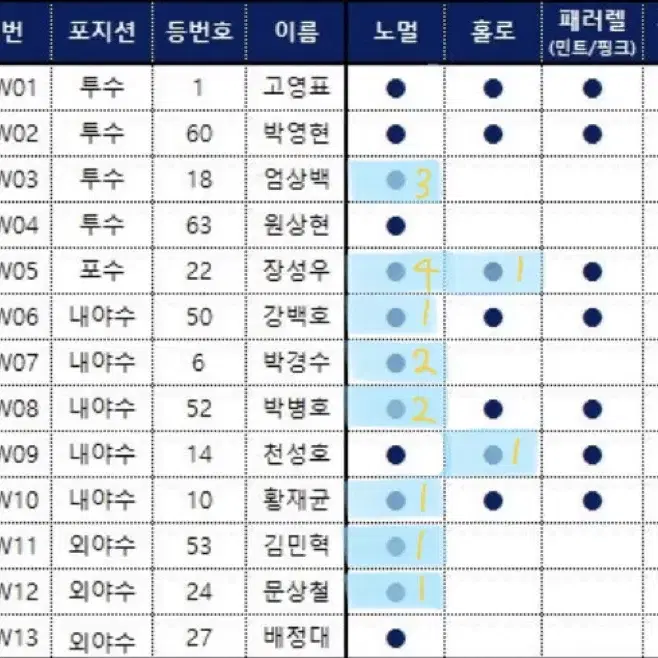 KBO 포토카드 교환 or 판매 (실시간 업뎃중)