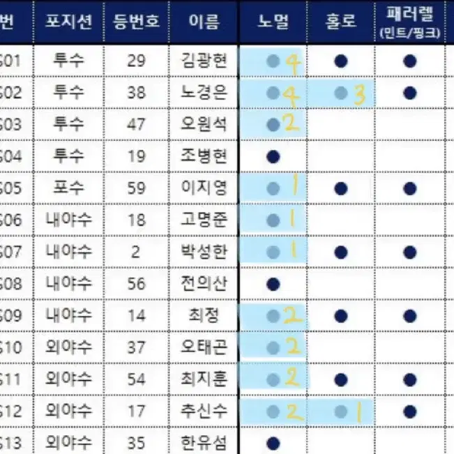 KBO 포토카드 교환 or 판매 (실시간 업뎃중)