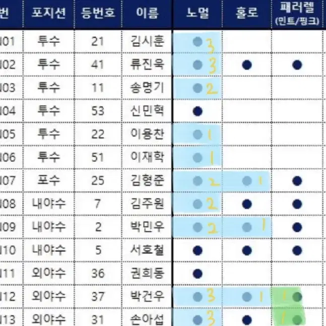 KBO 포토카드 교환 or 판매 (실시간 업뎃중)