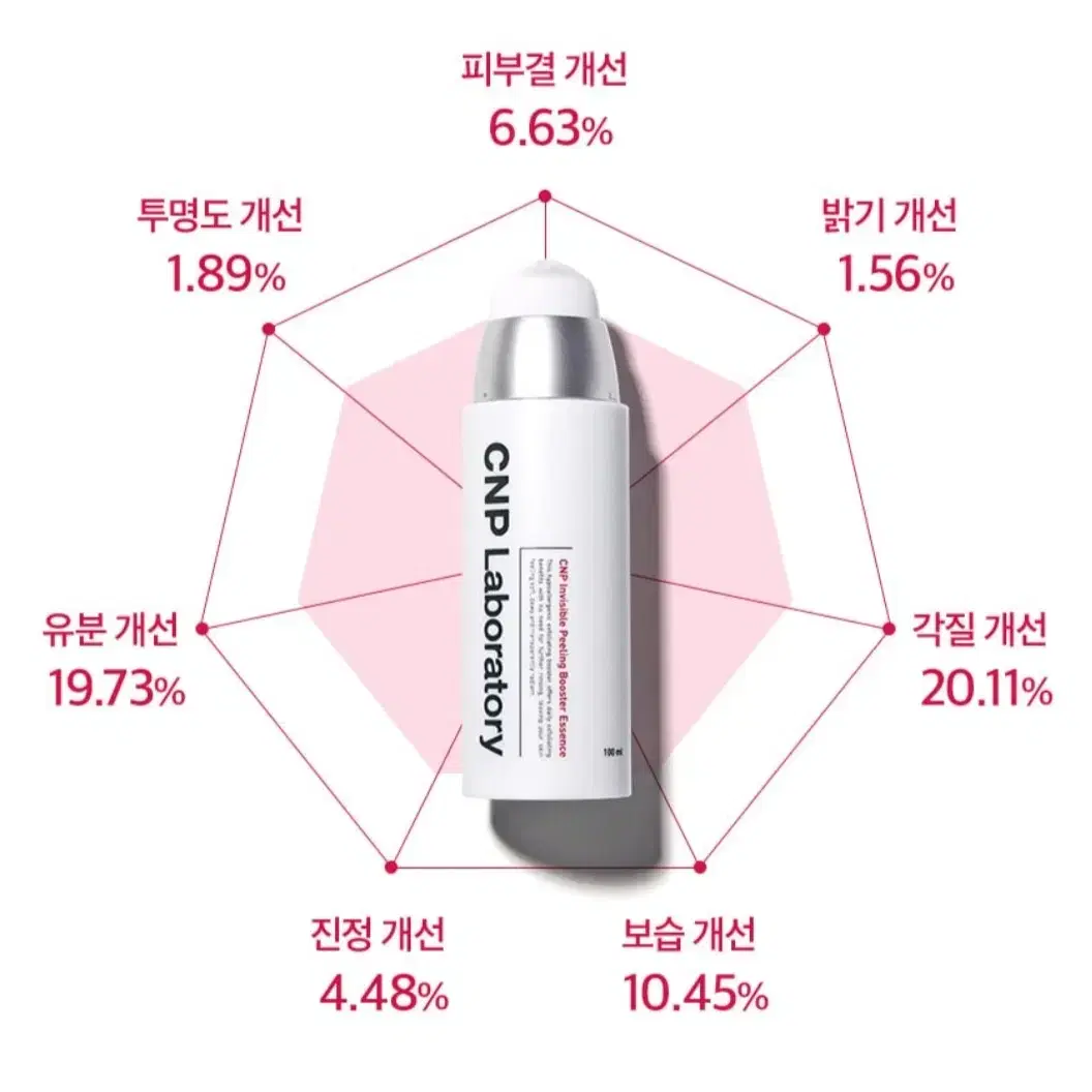 CNP 인비져블 필링 부스터 에센스 + 31ml *2개