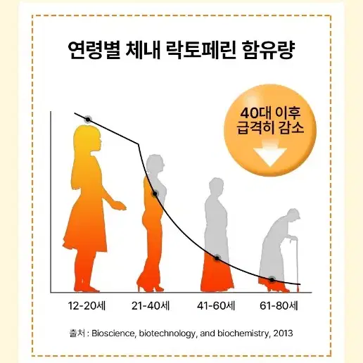 [2개월]고순도 락토페린맥스300 두병(60정X2병) 120정