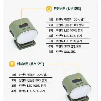 새상품 캠핑용품 충전식 LED 헤드랜턴 급처