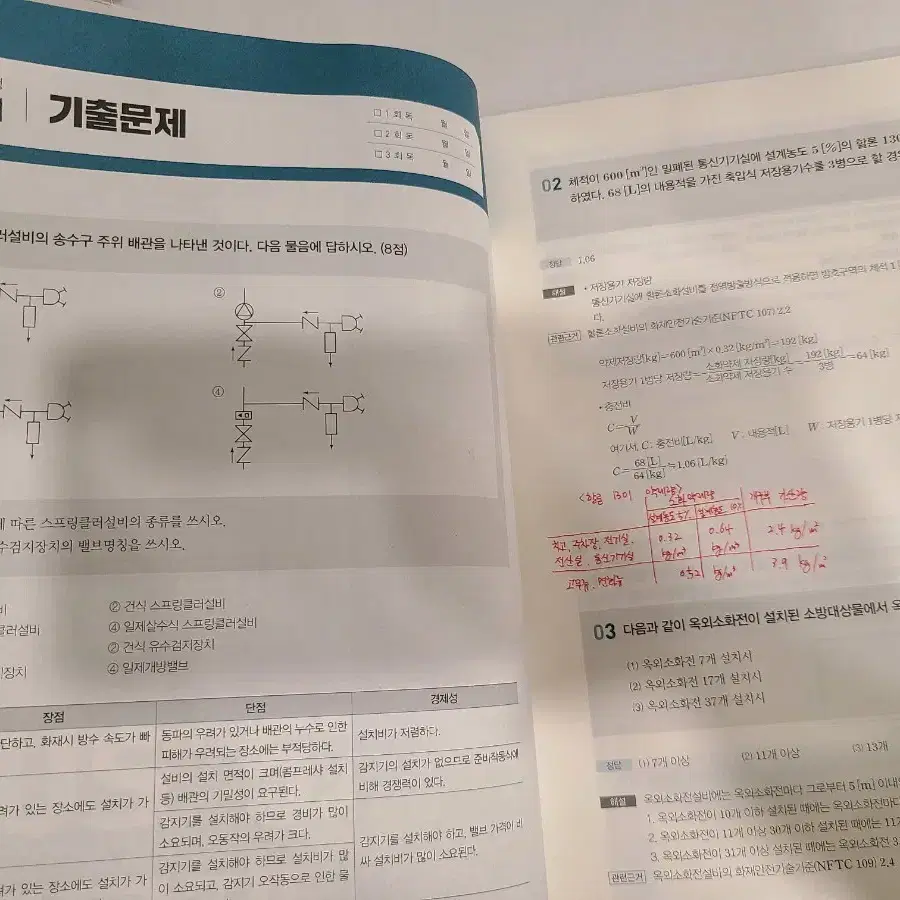 에듀윌 2023 소방설비기사(실기) 이론서 및 기출문제