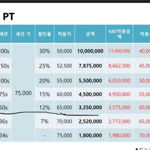 휴메이크 pt 23회 ( 회원권,운동복,락커 1개월 ) 거래합니다.