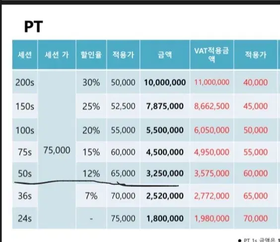 휴메이크 pt 23회 ( 회원권,운동복,락커 1개월 ) 거래합니다.