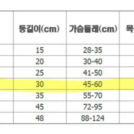 새것) 강아지 애완견 반려동물 수영복 수영 구명조끼