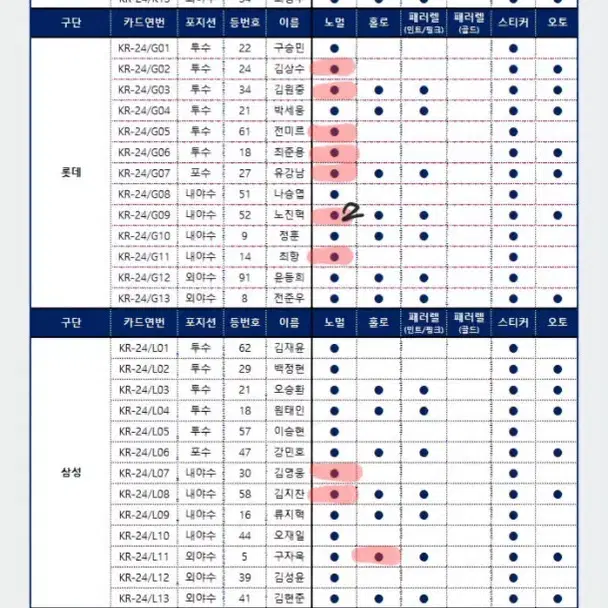 kbo카드 판매 및 교환 9개 구단 > NC (직거래: 창원)