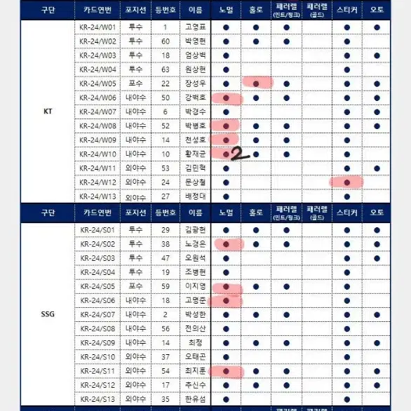 kbo카드 판매 및 교환 9개 구단 > NC (직거래: 창원)