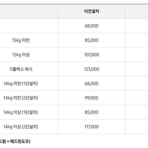 삼성전자 그랑데AI 건조기17kg DV17T8740BW