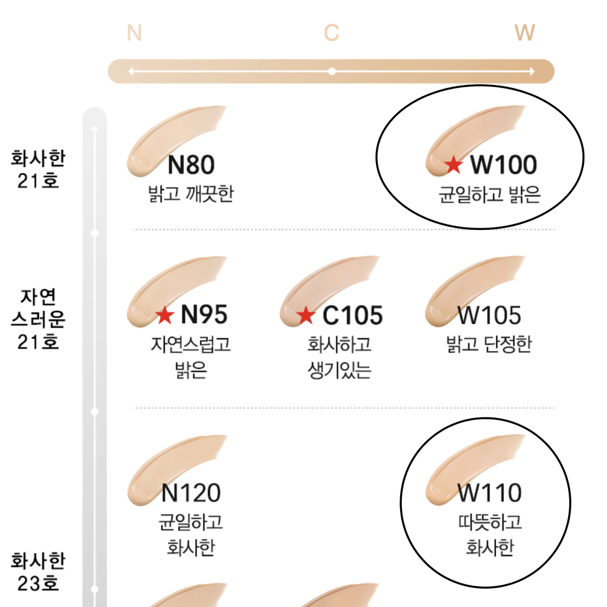 새상품/ 지방시 프리즘 리브르 매트 파운데이션 21호w100,23호