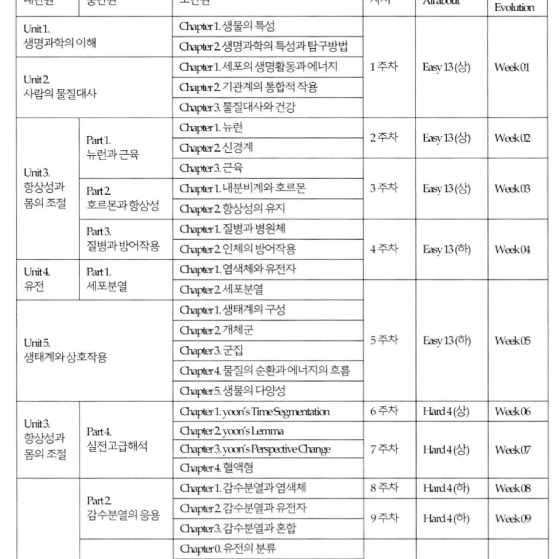 2025 윤도영 ie 1주차~9주차