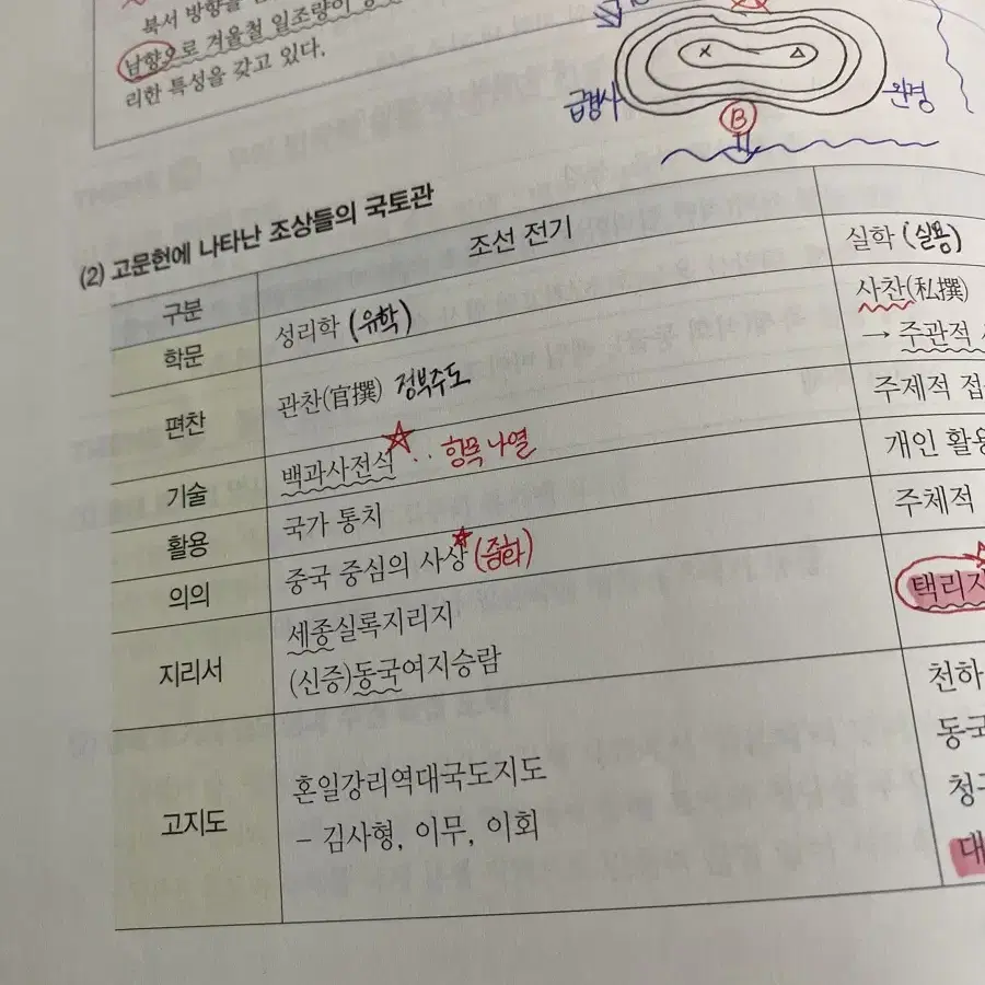 대성 마이맥 네셔널성오그래픽 한국지리 무지개