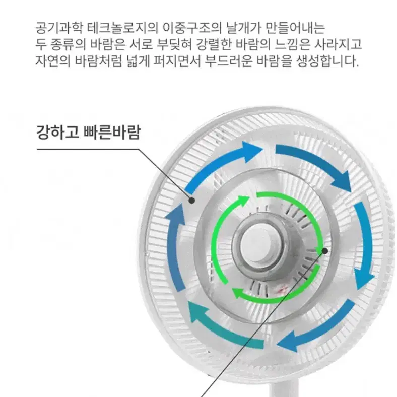 무료배송) 15엽 서큘레이터 선풍기 새상품