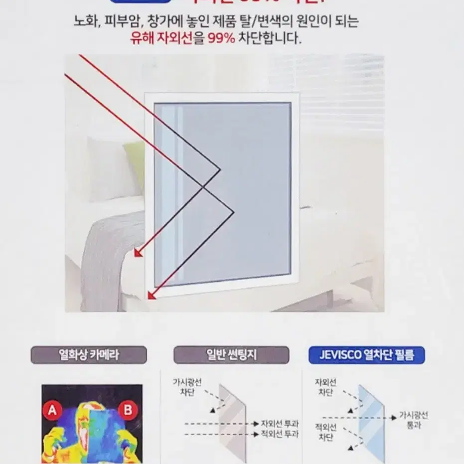 [미개봉]제비스코 열차단 필름 1x10m 윈도우시트지 자외선차단