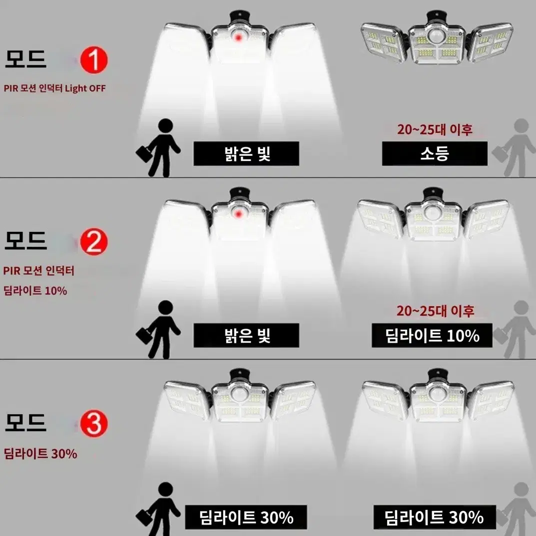 야외 실내 태양광 정원 램프