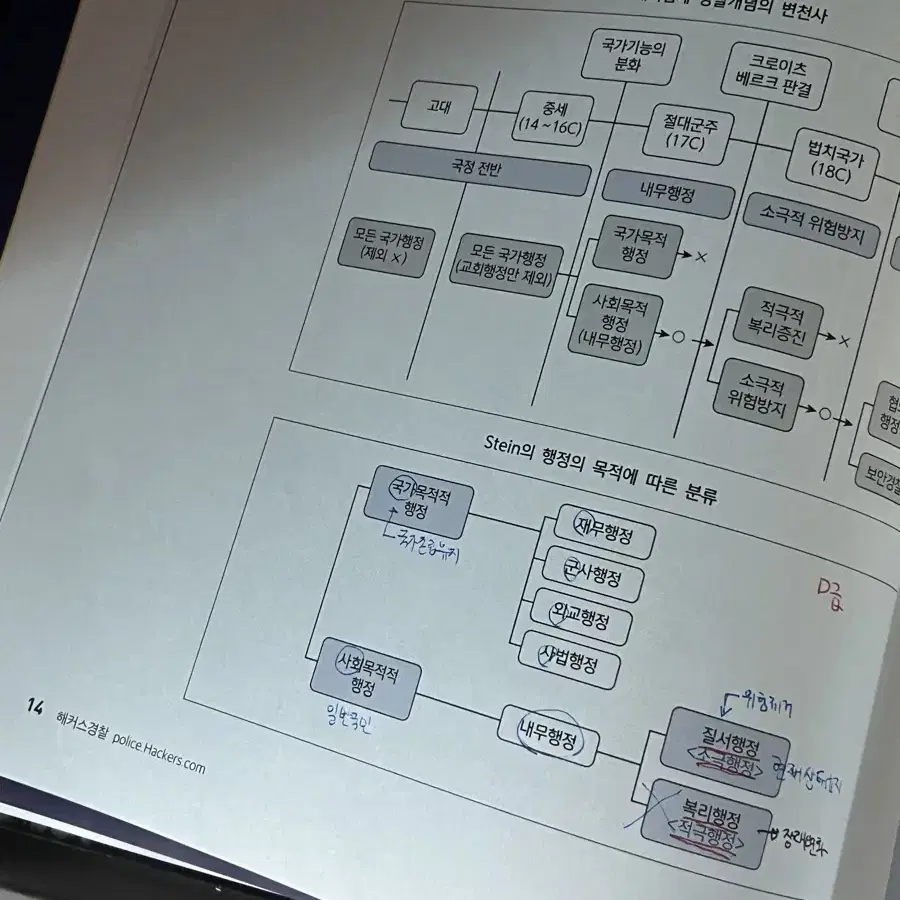 2024 해커스경찰 조현 경찰학 기본서 (최신개정판)