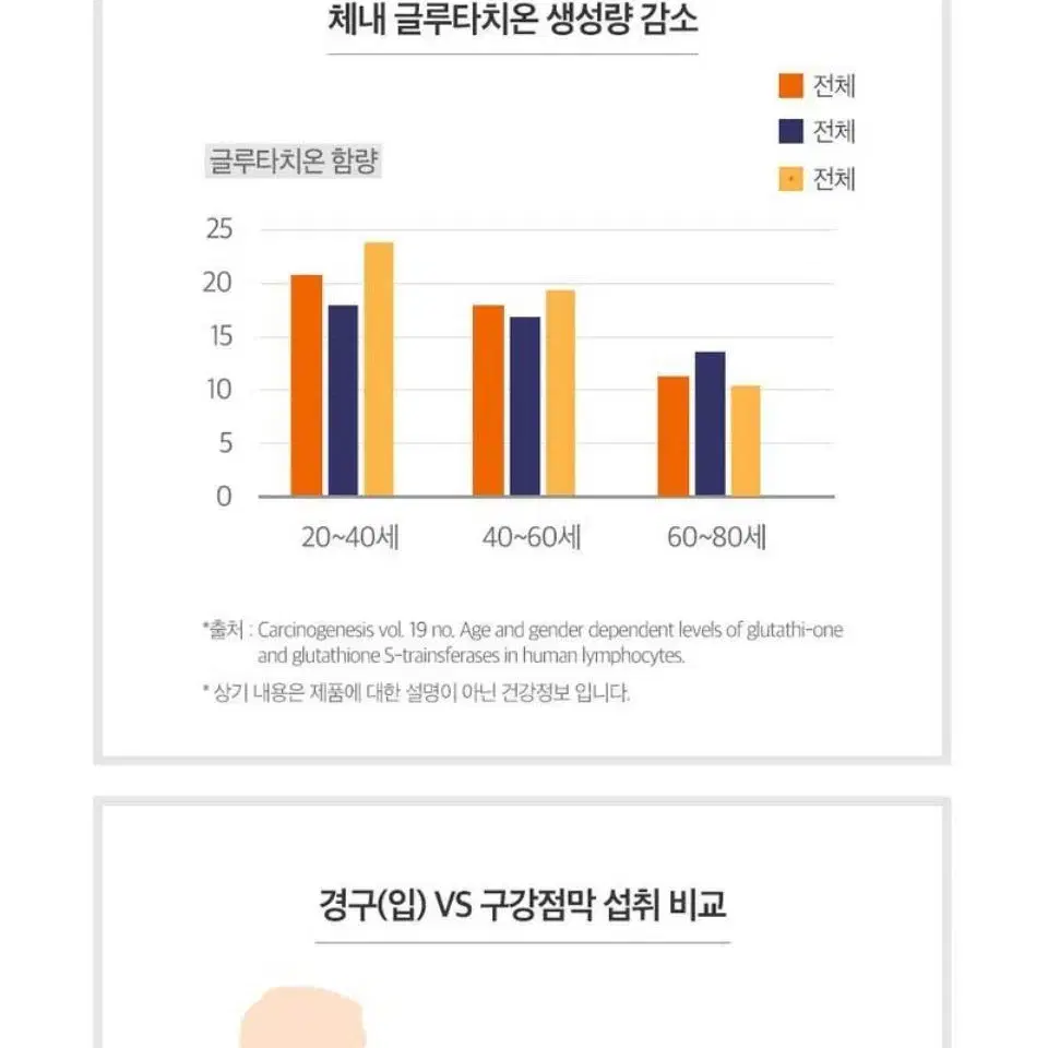 (1+1+1)글루타치온 필름 초특가 (1인 1 주문 한정 판매)