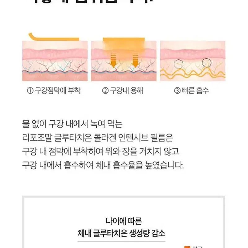 (1+1+1)리포조말로 흡수율 높인 글루타치온 필름 (1인 1주문 한정)