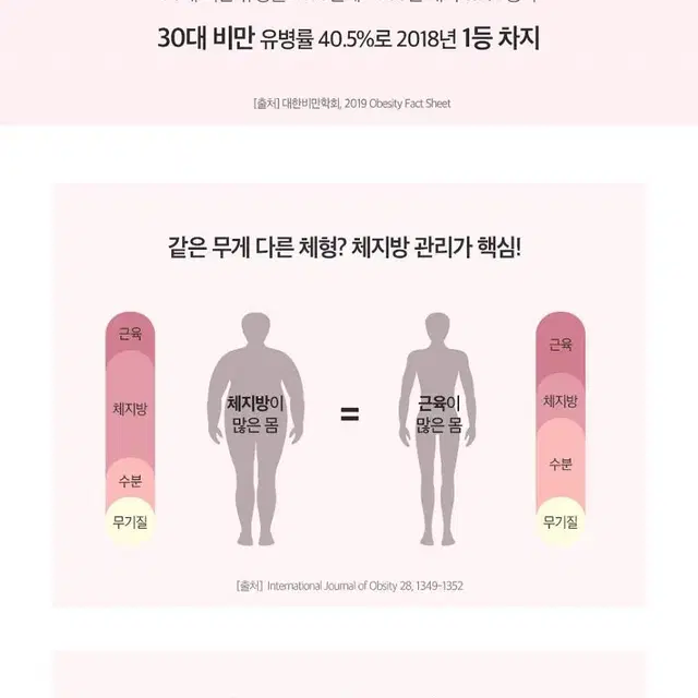 콜레우스포스콜리 빨간통 체지방 컷 다이어트 600mg x 60정