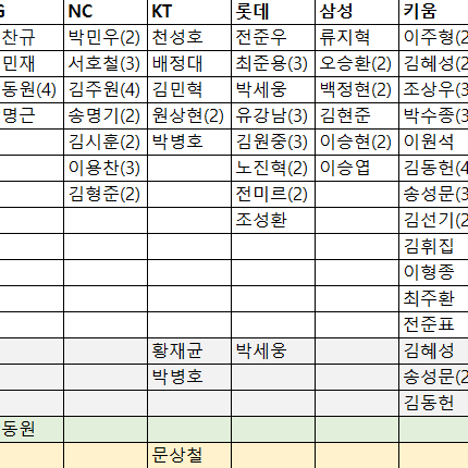 야구 KBO 크보 카드 포카 교환 판매 구매