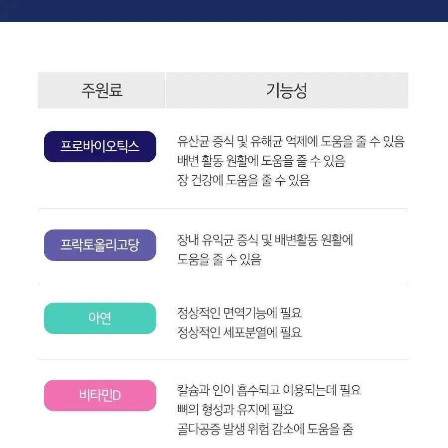 (1+1)대용량 마이크로바이옴 생 신바이오틱스 90포