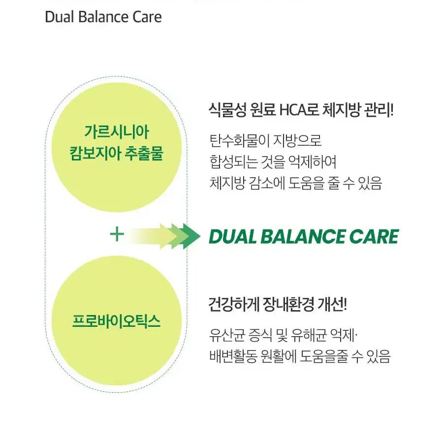 (1+1+1)탄수화물 컷팅 유산균 슬림핏