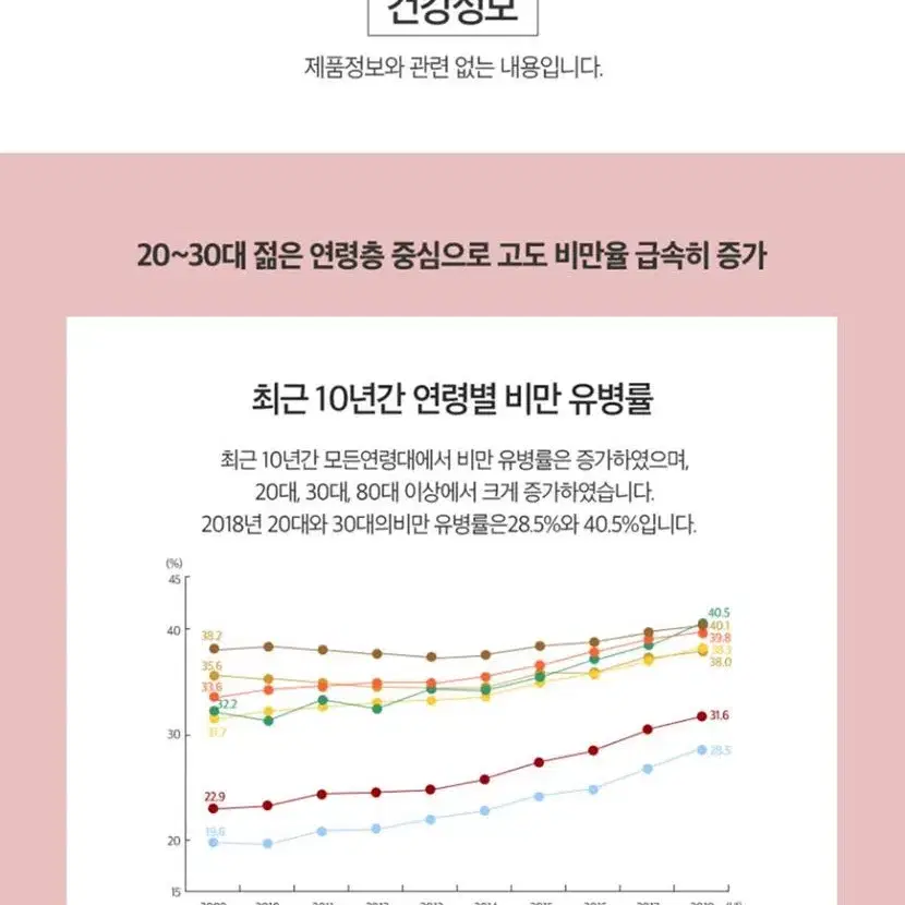 (1+1+1)유럽에서 유행중인 모로실 다이어트 700mg x 14정