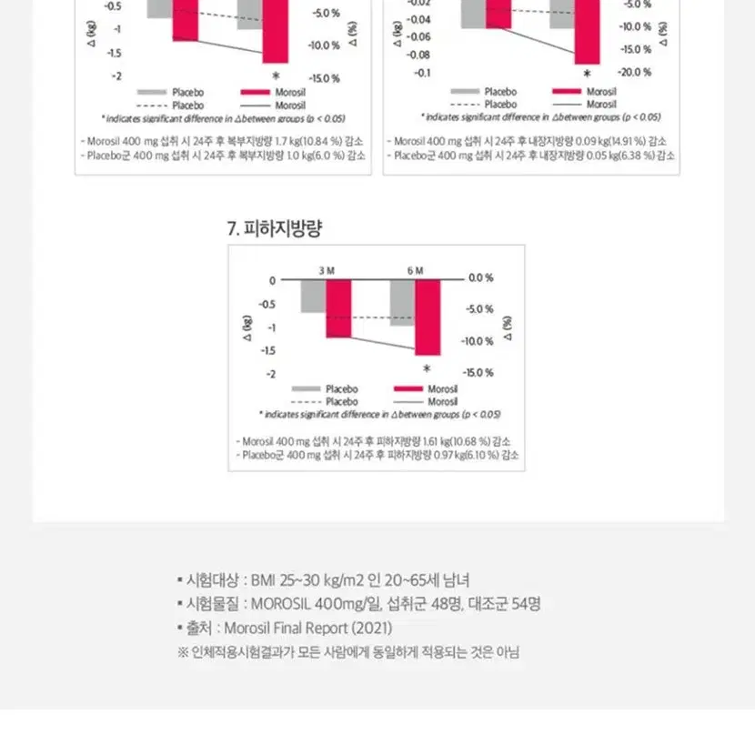 (1+1+1)유럽에서 유행중인 모로실 다이어트 700mg x 14정