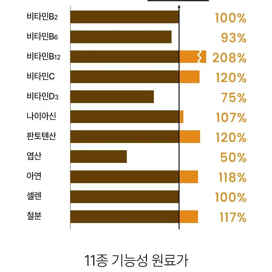 독일 직수입 온가족 면역을 위한 면역 이뮨 컴플렉스 90캡슐