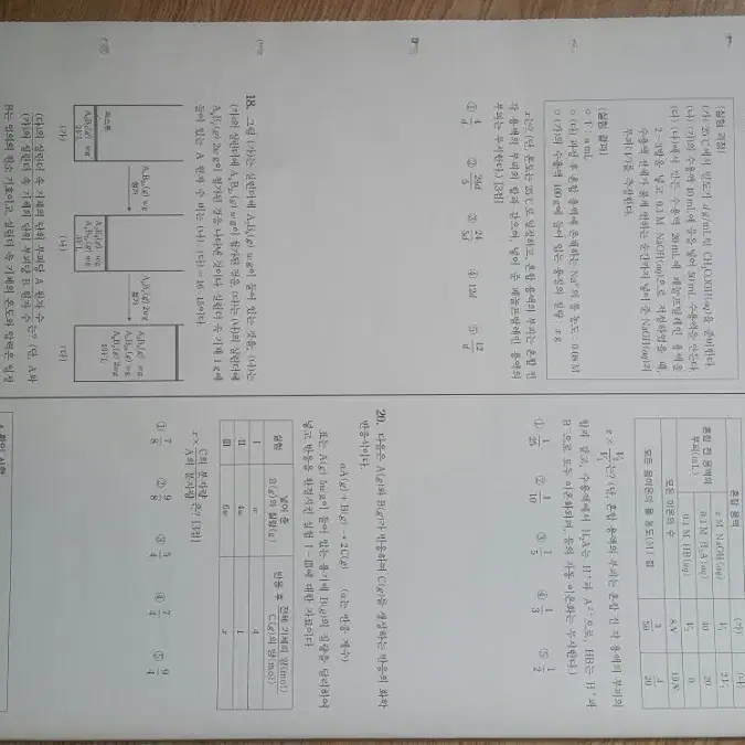 평가원 수능 2025학년도 6월 모의고사 화학1