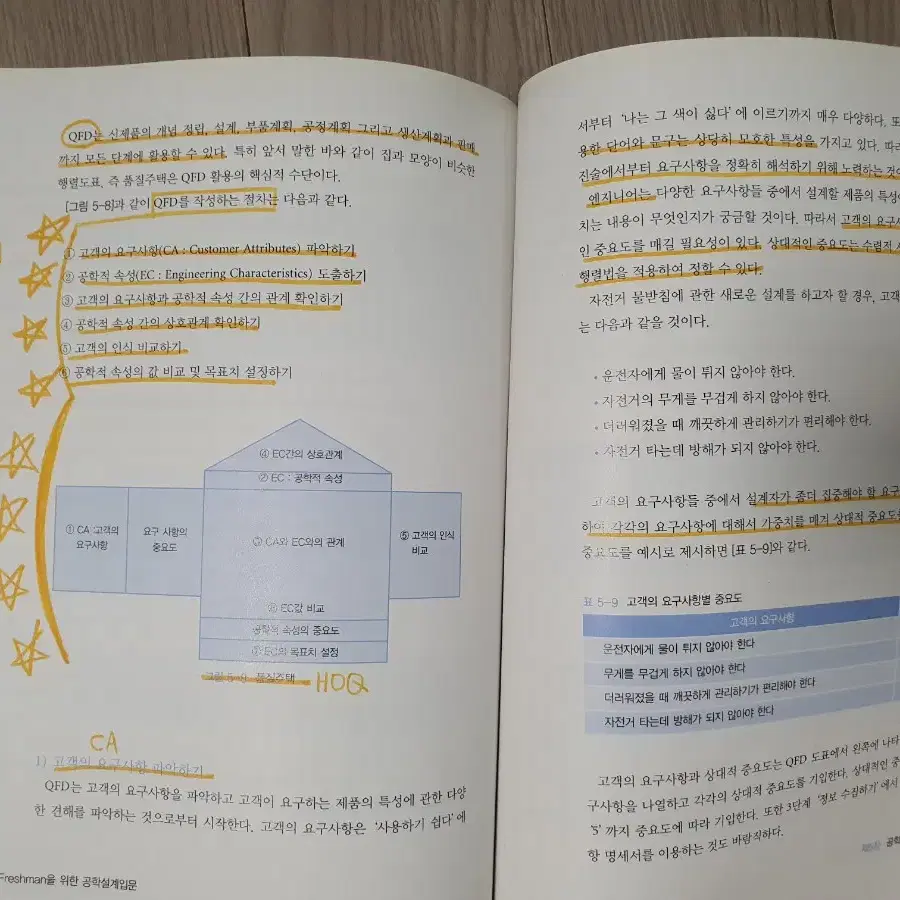 제2판 Freshman을 위한 공학설계입문