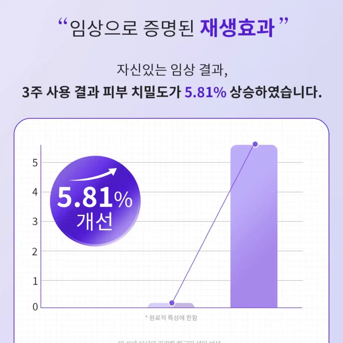 셀린스템 엑소플랜 리커버 인텐스 앰플 (줄기세포 앰플)