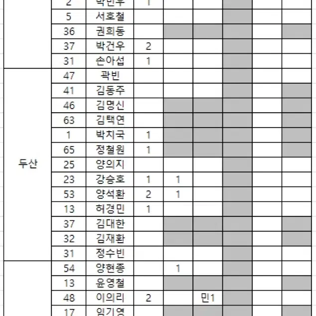 kbo 카드 일괄