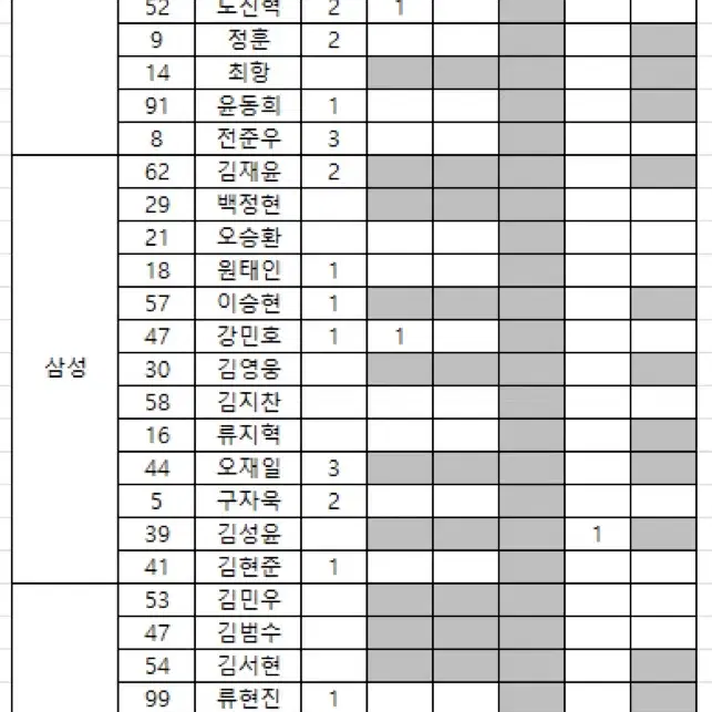 kbo 카드 일괄