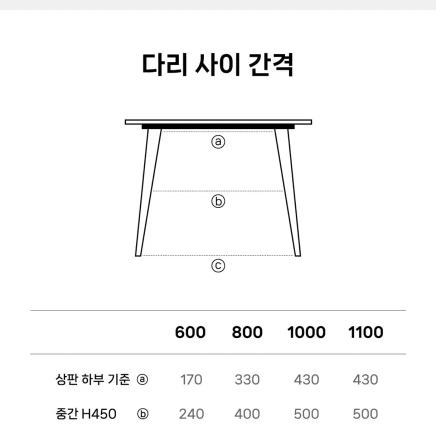 원형 탁자. 테이블 팝니다