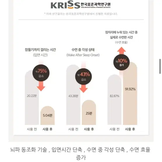 슬립스퀘어 스마트베개 미개봉 새상품