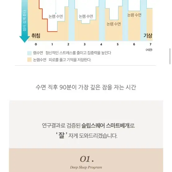 슬립스퀘어 스마트베개 미개봉 새상품