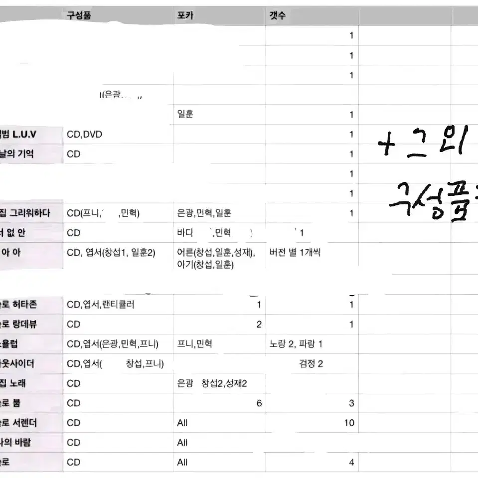 [급처] 비투비 굿즈