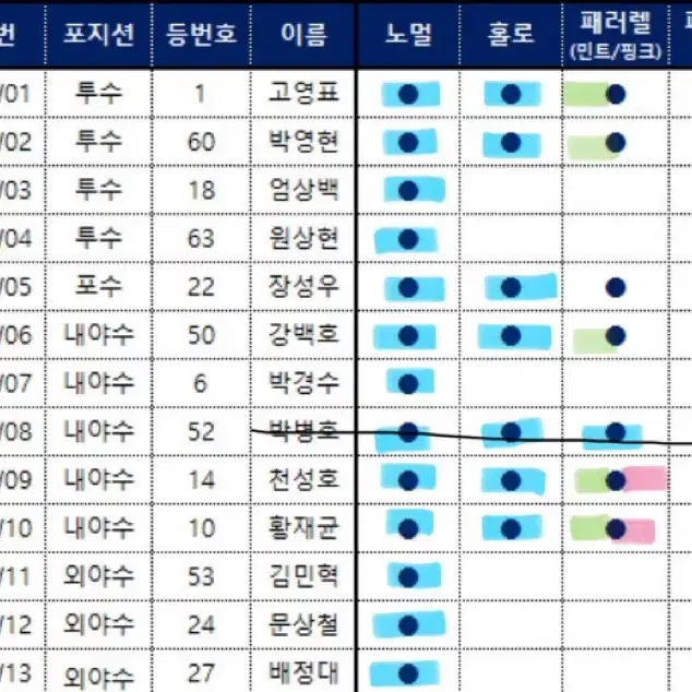 Kbo 크보 카드 kt로 교환/판매합니다