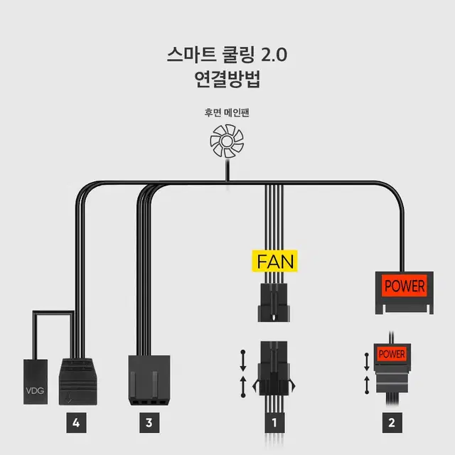 큐브타입 LED 2팬 컴퓨터 미니타워 케이스 블랙