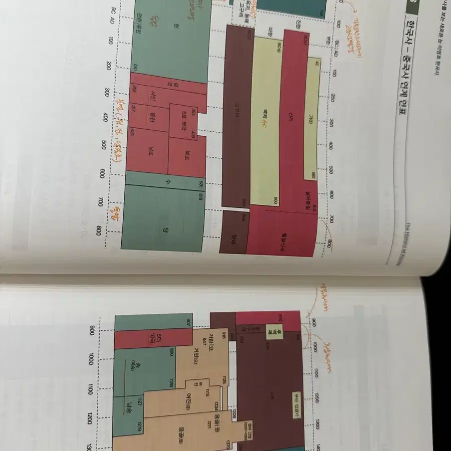 이명호 한국사 2025