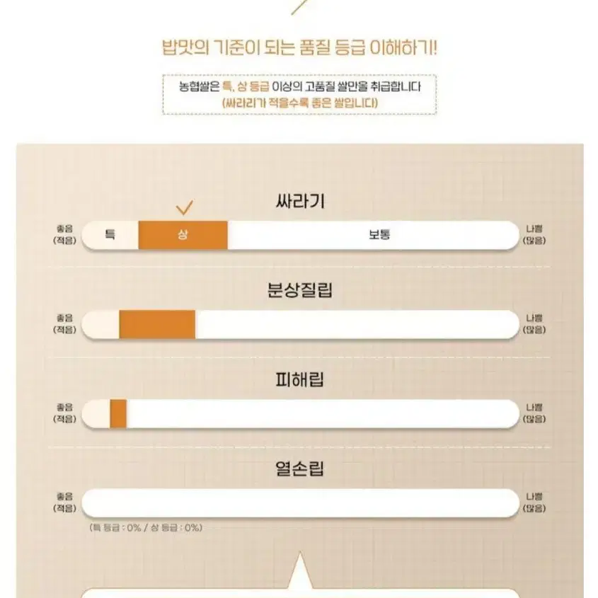 당진해나루쌀삼광쌀 금빛너울쌀 상등급20KG 당일도정23년햅쌀40990원