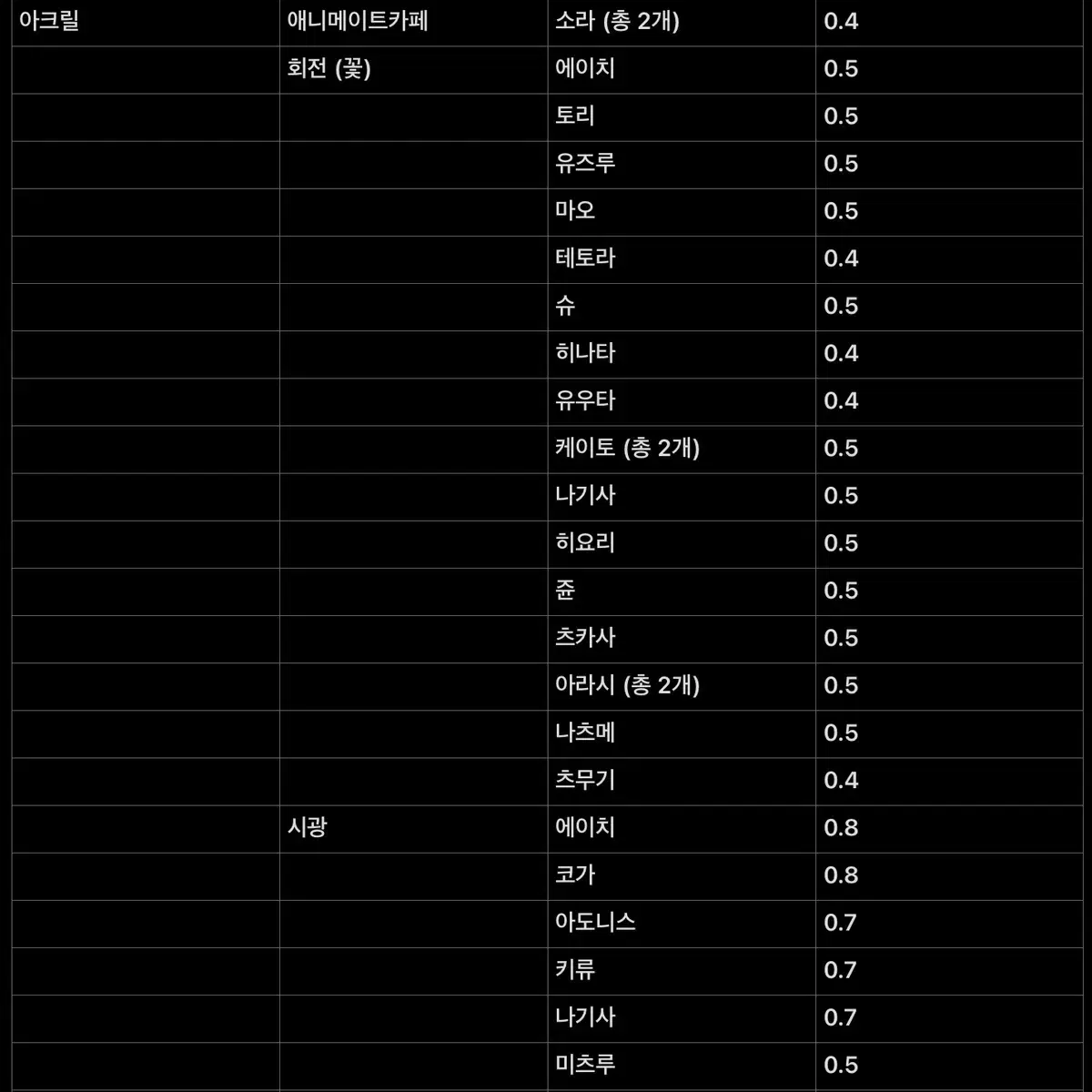 앙스타 굿즈 팔아요