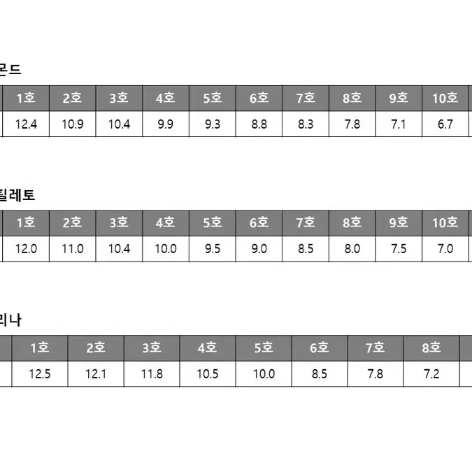 오픈이벤트 50% 할인 $$주문제작 수제 네일팁